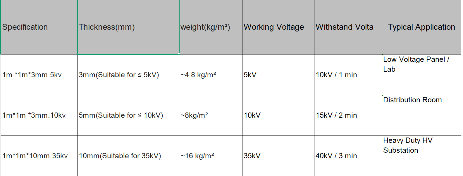 IEC 61111 Standard Insulating Mat 10 kV / 35 kV detail 6