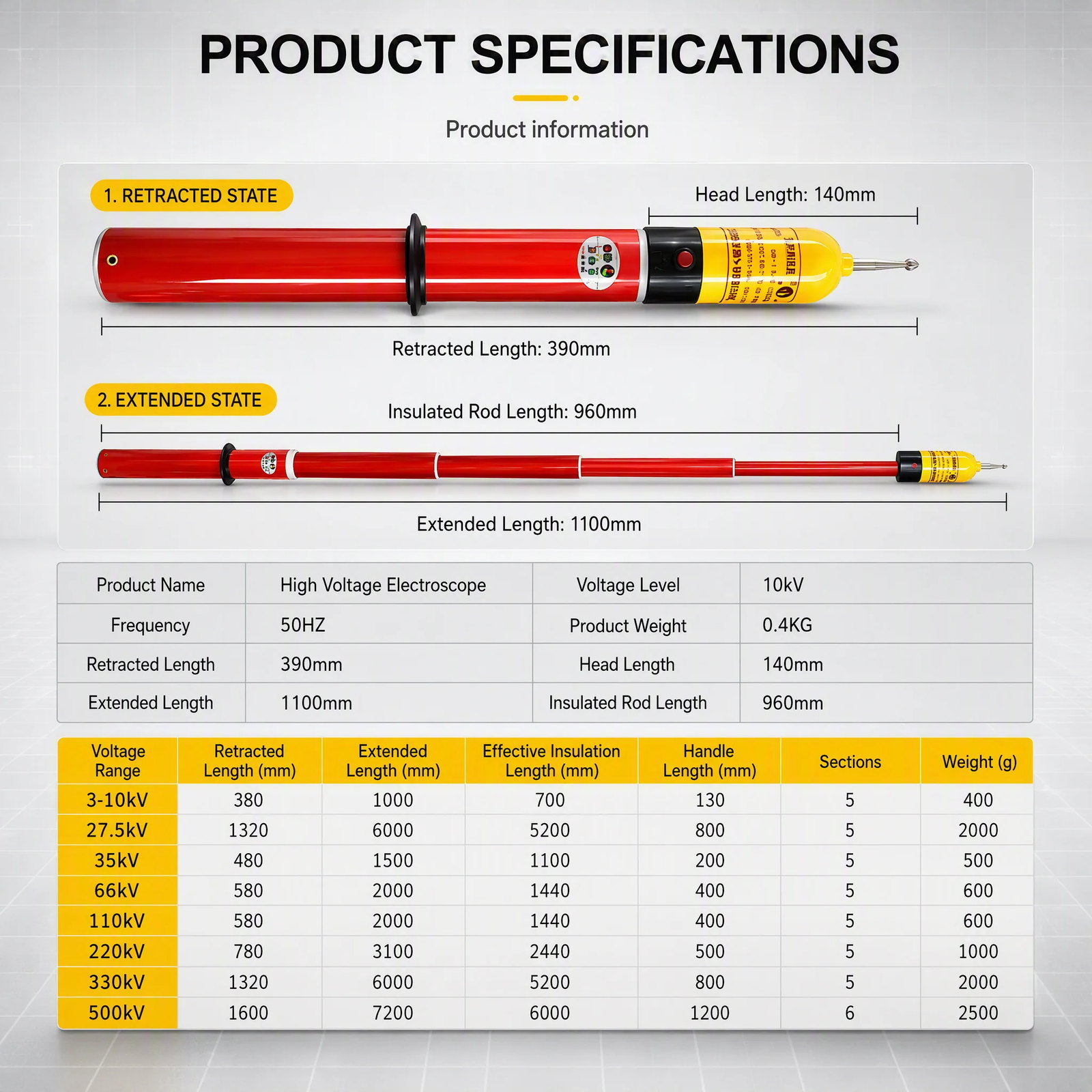 GDY-II Series Acousto-Optic High Voltage Electroscope (10 / 35 / 110 kV) detail 9