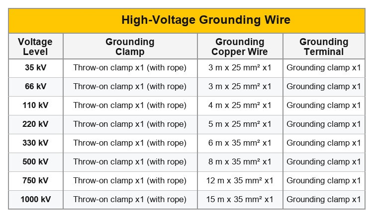 High Voltage Personal Security Grounding Wire (Earth Wire) 35–1000 kV detail 1