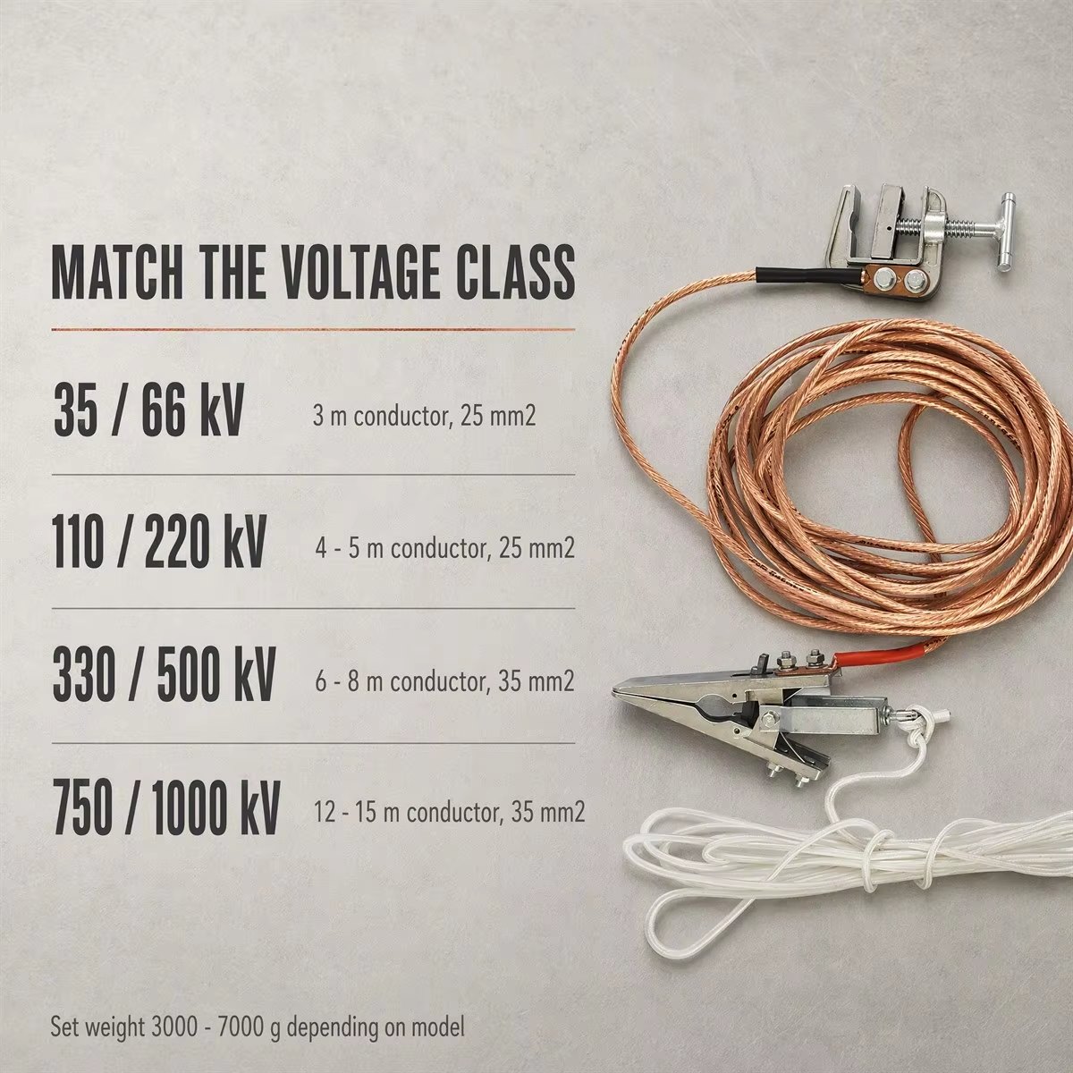 Portable Earthing Wire Set with Spiral & Alligator Clamps detail 8