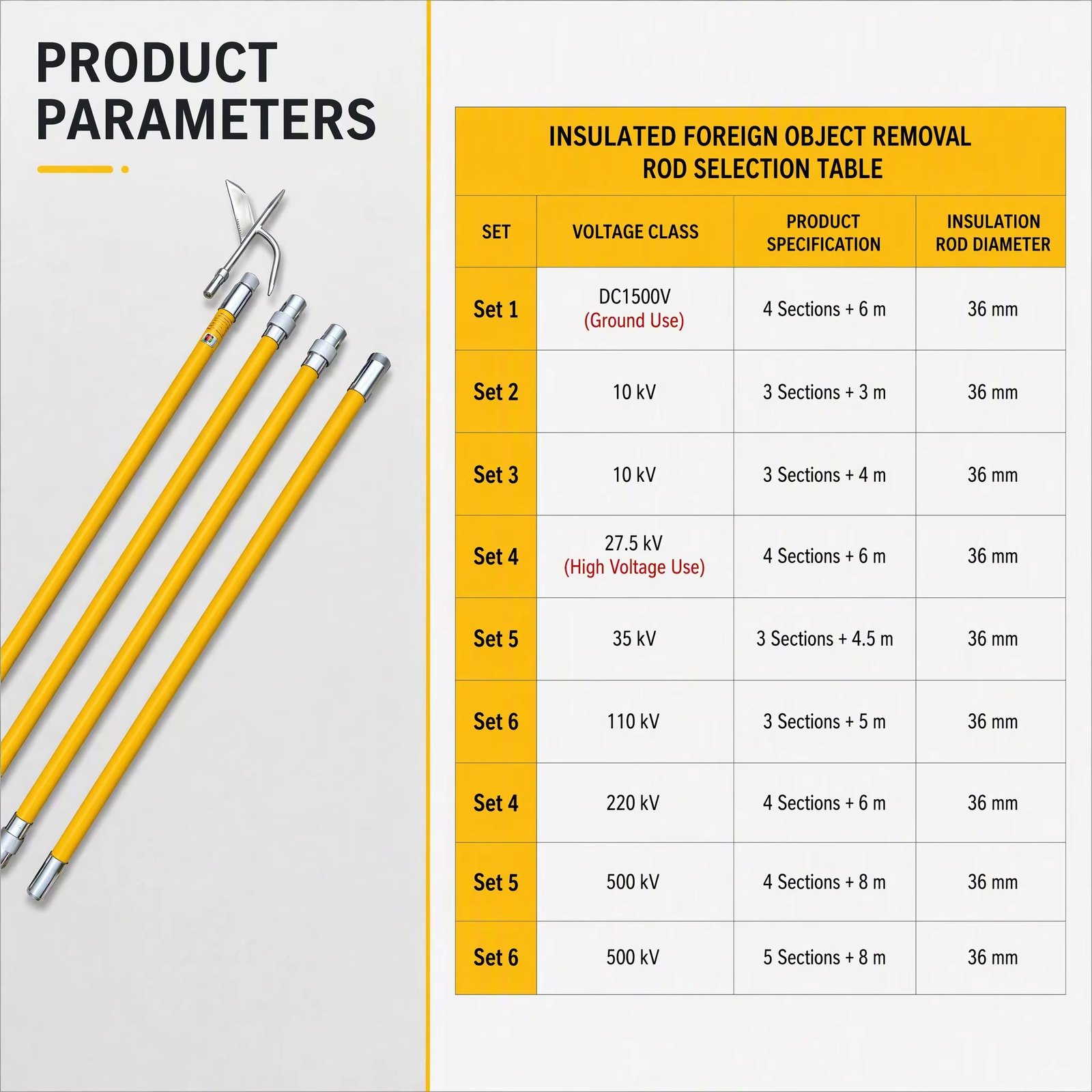Insulated Hook Rod for Railway Catenary Object Removal detail 4